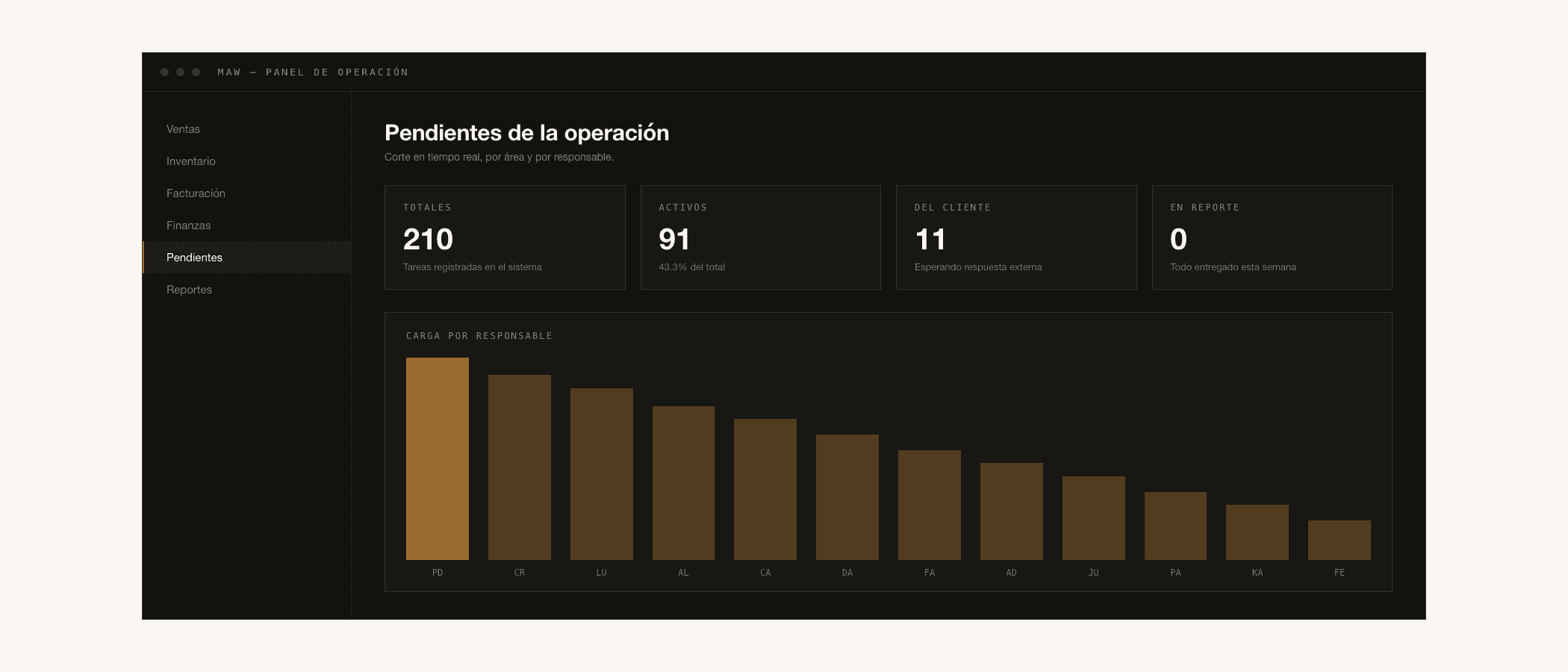 Sistemas ERP y de operación a la medida