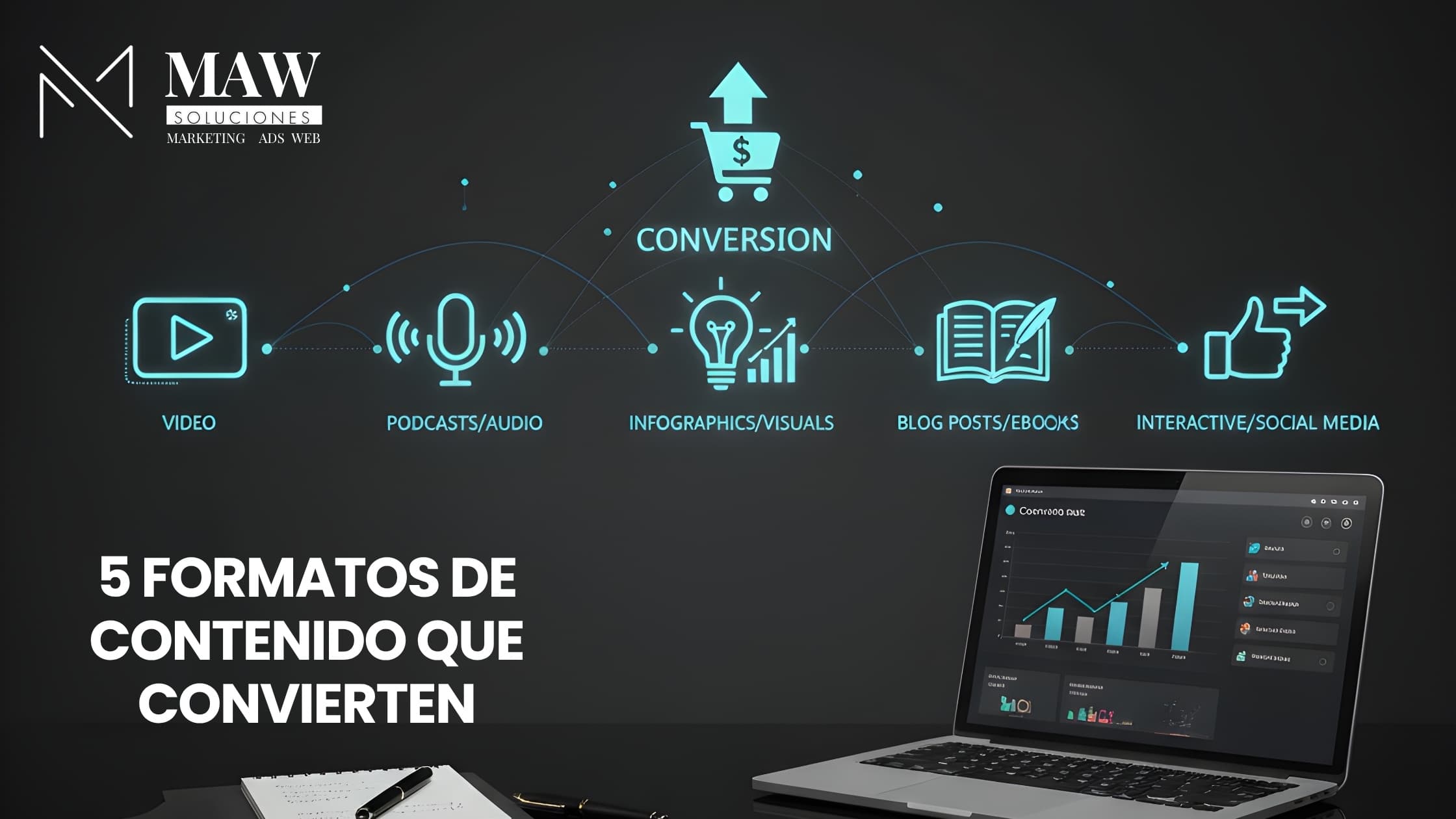 5 Formatos de Contenido que Convierten